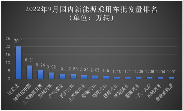 制表：每经记者 李星