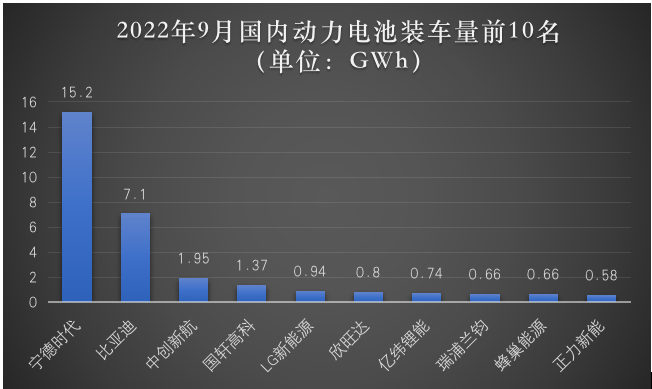 制表：每经记者 李星