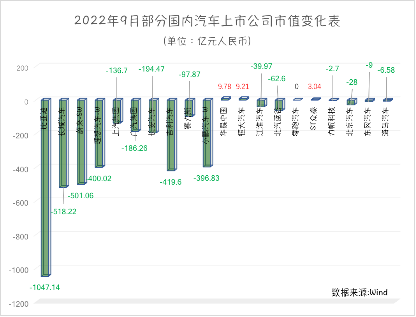 制表：每经记者 黄辛旭