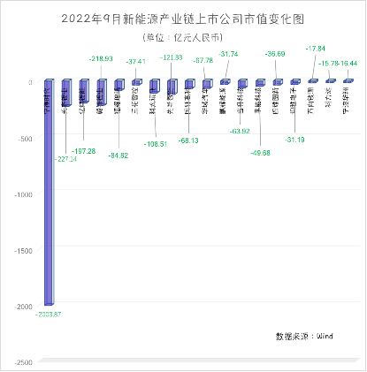 制表：每经记者 黄辛旭