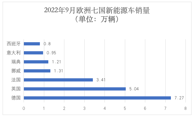 制表：每经记者 李星