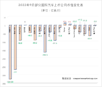 制表：每经记者 黄辛旭