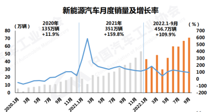 图片来源：中汽协