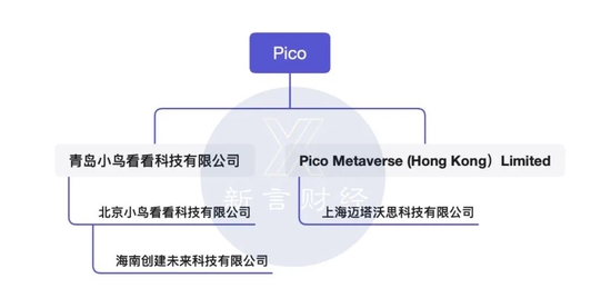 截止发稿前的架构图