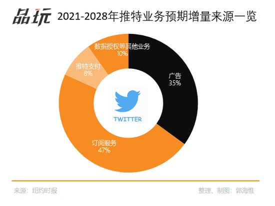 图源：品玩版权图库