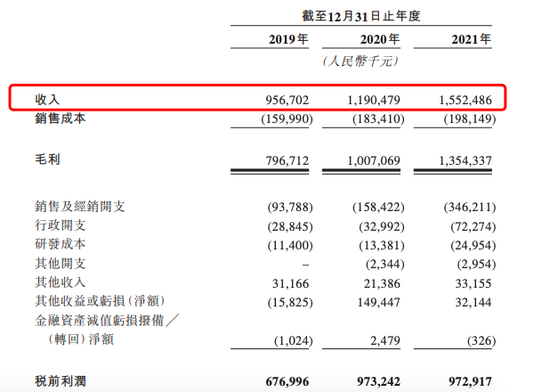 来源：巨子生物招股书