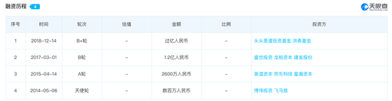 来源：天眼查