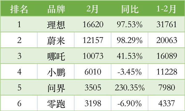 制表：品驾数据来源：企业公开信息整理